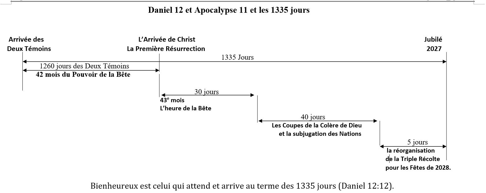 F027xiii_1335_jours