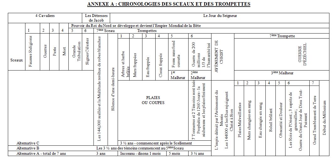 p141_diagramme_image